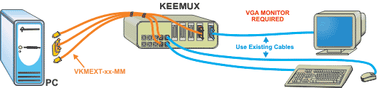Wiring diagram of 4 port PS/2 kvm switch