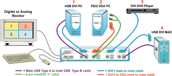 splitmux-dvi-4