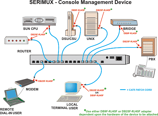 SERIMUX application drawing