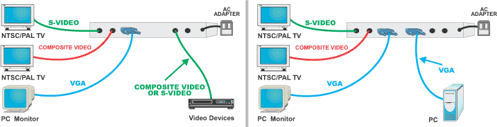 Multi-Format Video Converter application and setup