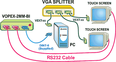 Vopex Touch Screen Sharer