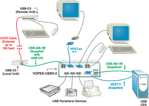 VOPEX application