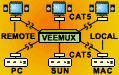 Audio/Video Matrix Switch, SWITCH AUDIO & VIDEO FROM MANY COMPUTERS AMONG MULTIPLE MONITORS & SPEAKERS via CAT5