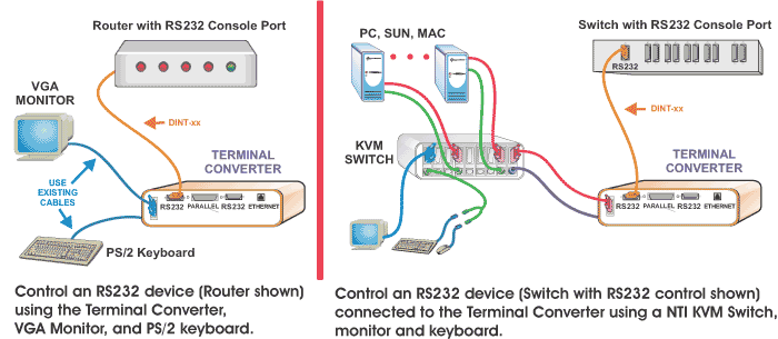 Ethernet Terminal application drawing