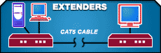 KVM Extenders, Extend Control Up to 305 meters Away With No Loss of Signal