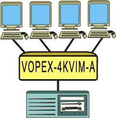 Block diagram of 1 computer and 4 keyboards, monitors and mice