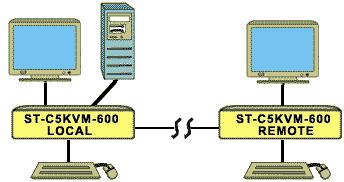 ST-C5KVM-600