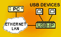 USB IP