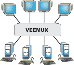 Block diagram of 4 computers routed to 4 monitors