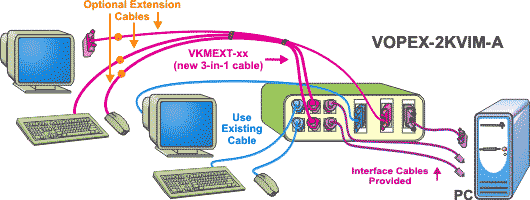 VOPEX