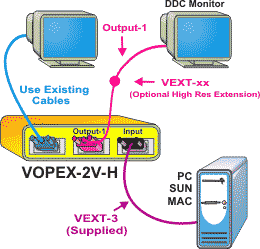 vopex-2v-h