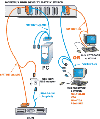 NODEMUX High Density KVM Switch